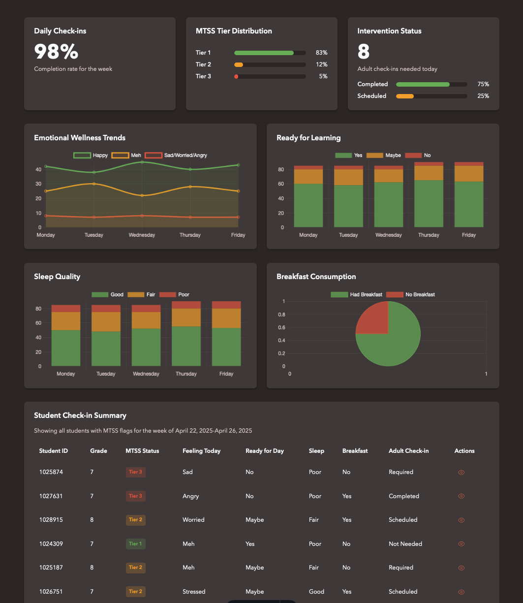 Administrator Dashboard View - Full Size