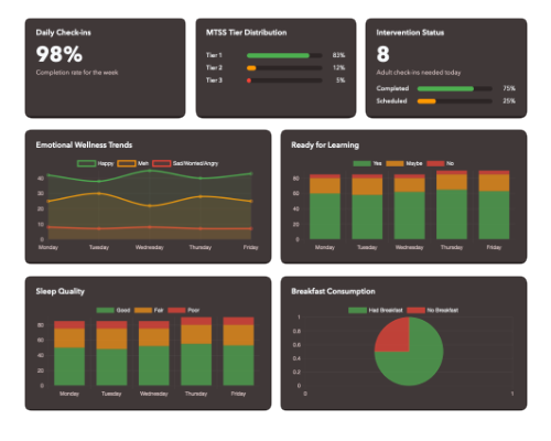 Client Data Dashboard